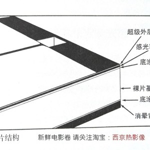 水钻与胶片,胶卷与签字笔的工作原理是什么