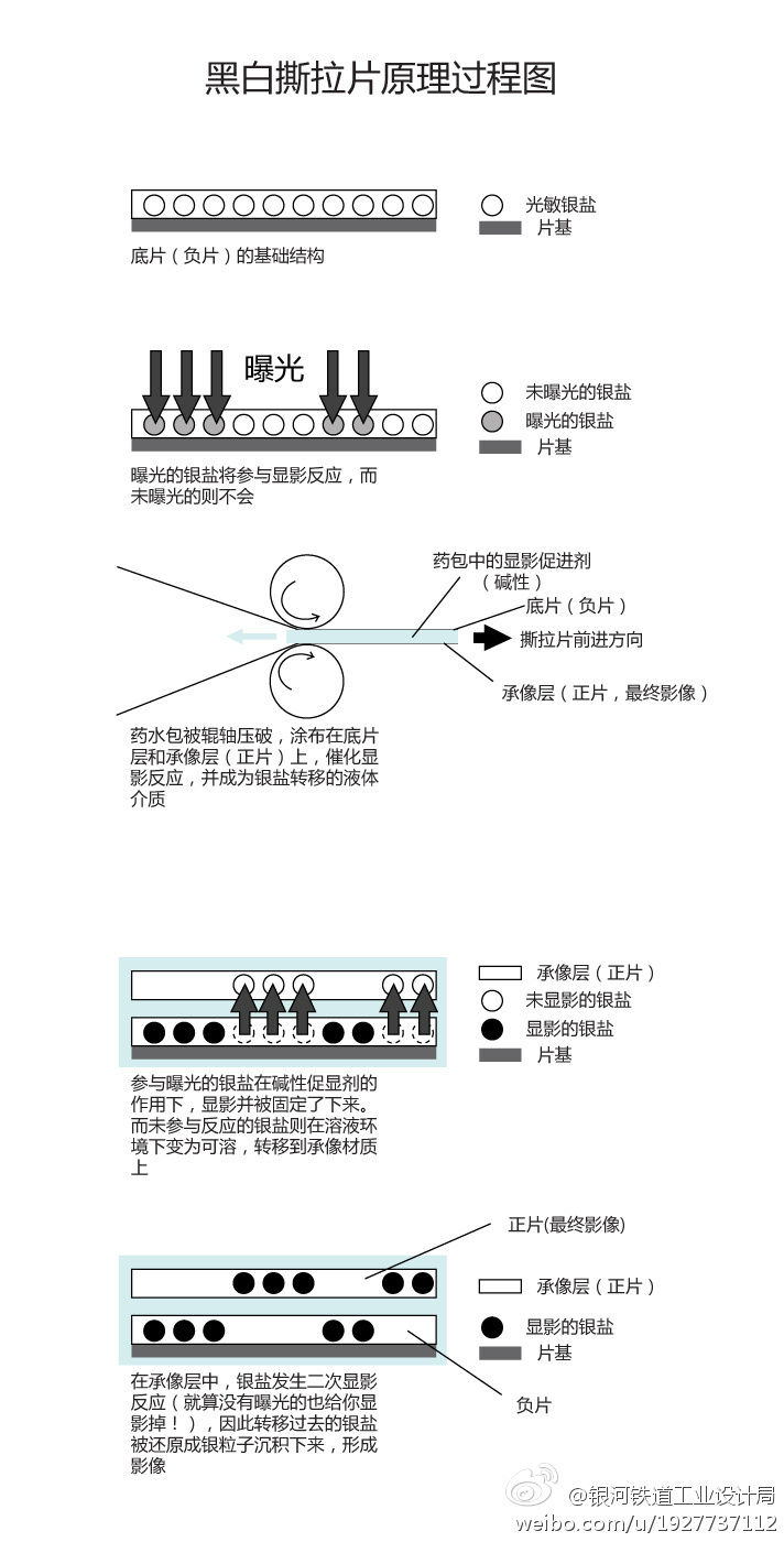 石灰与胶片,胶卷与签字笔的工作原理是什么