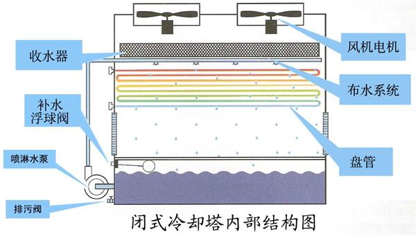 冷却塔与胶片,胶卷与签字笔的工作原理是什么