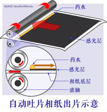 不干胶与胶片,胶卷与签字笔的工作原理是什么