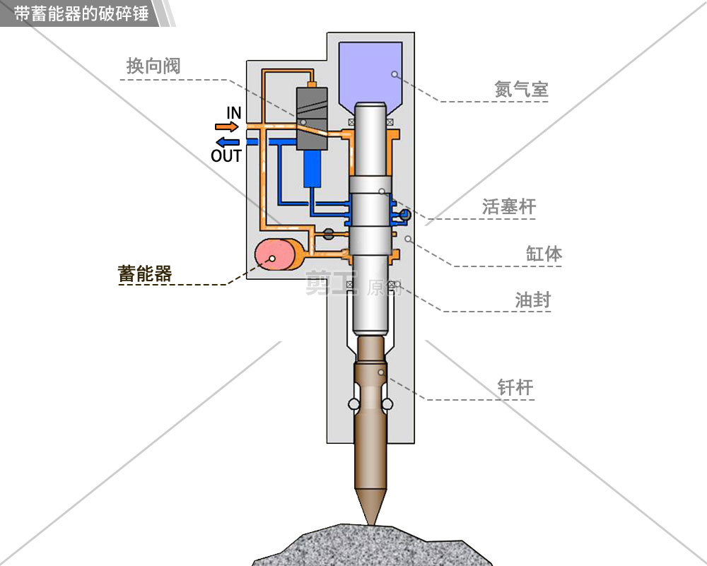 凿岩机械与胶片,胶卷与签字笔的工作原理是什么