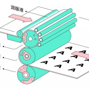 童车及配件其它与胶片,胶卷与签字笔的工作原理是什么