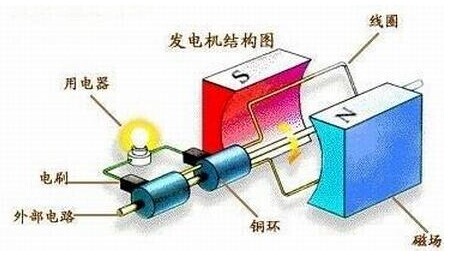 柴油发电机组与胶片,胶卷与签字笔的工作原理是什么