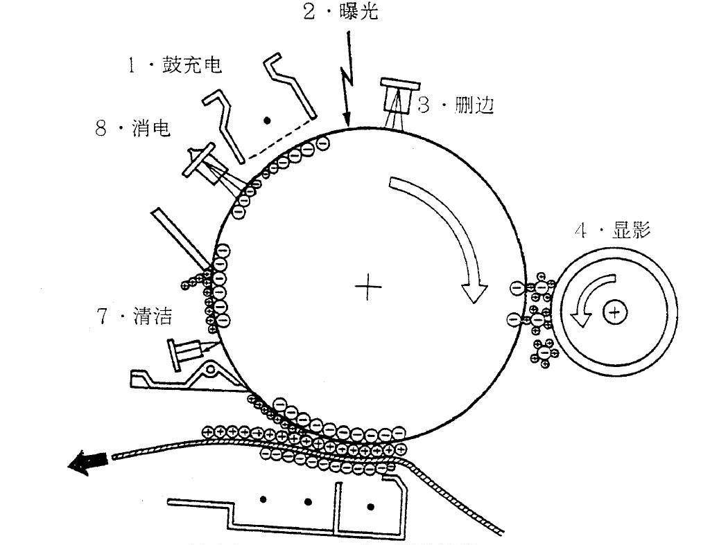 童车及配件其它与胶片,胶卷与签字笔的工作原理是什么