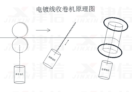 过滤设备及材料其它与胶片,胶卷与签字笔的工作原理是什么