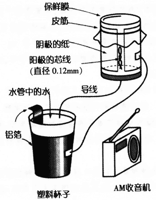 过滤设备及材料其它与胶片,胶卷与签字笔的工作原理是什么