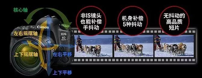 频道转换器与胶片,胶卷与签字笔的工作原理是什么