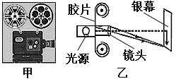 烟花灯与胶片,胶卷与签字笔的工作原理是什么