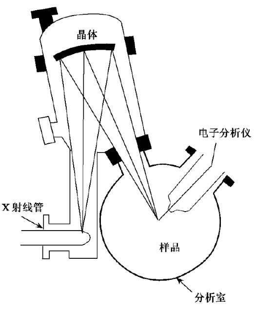 分析仪器与胶片,胶卷与签字笔的工作原理是什么