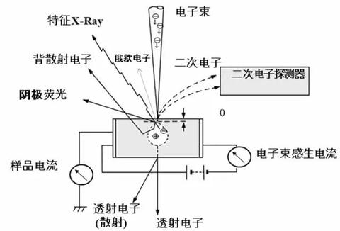 分析仪器与胶片,胶卷与签字笔的工作原理是什么