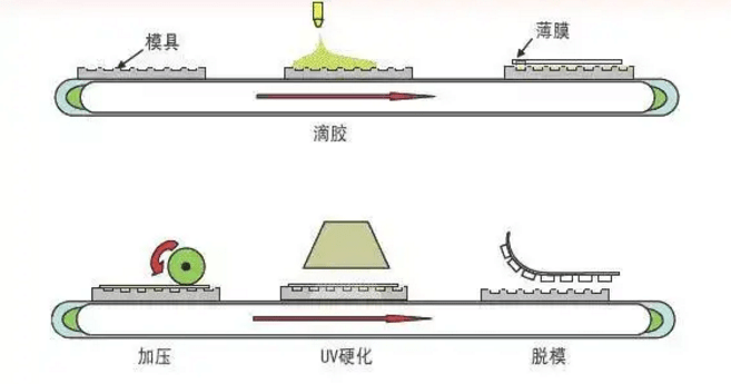 成膜物质用原材料与胶片,胶卷与签字笔的工作原理是什么