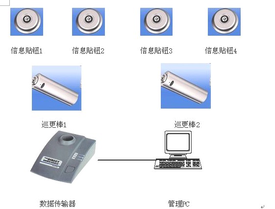 电子巡更系统与胶片,胶卷与签字笔的工作原理是什么