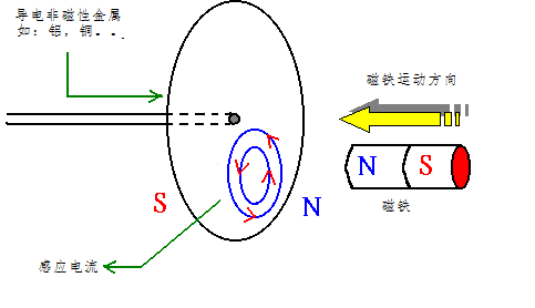 三相电机与胶片,胶卷与签字笔的工作原理是什么