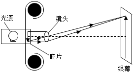 探照灯与胶片,胶卷与签字笔的工作原理是什么