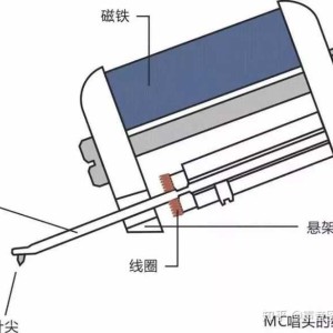 剪子/刷子与胶片,胶卷与签字笔的工作原理是什么