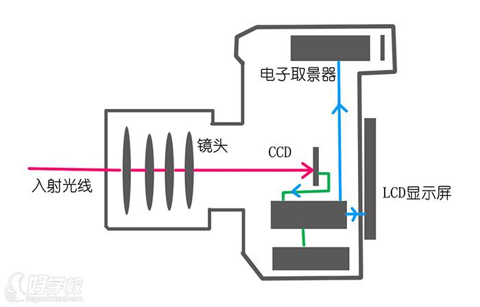 全景扫频仪与胶片,胶卷与签字笔的工作原理是什么