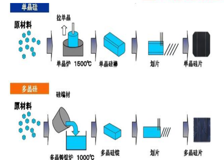 硅锭与胶片,胶卷与签字笔的工作原理是什么