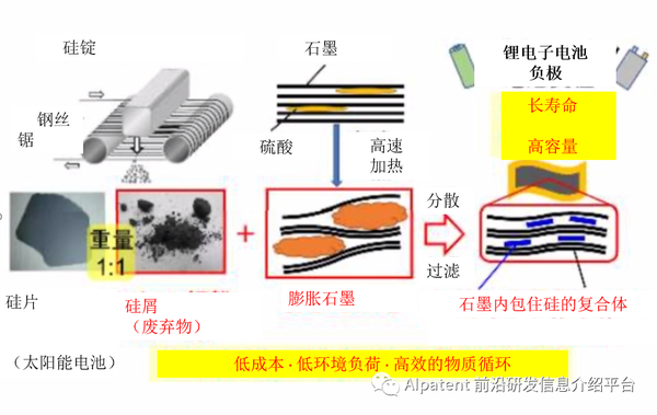 硅锭与胶片,胶卷与签字笔的工作原理是什么