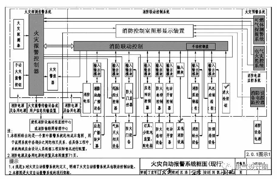 反偷拍、反窃听器材与厨房自动门图片