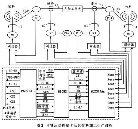 输纸机与交通控制器的设计