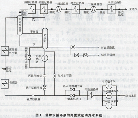 流程泵与交通控制器的设计