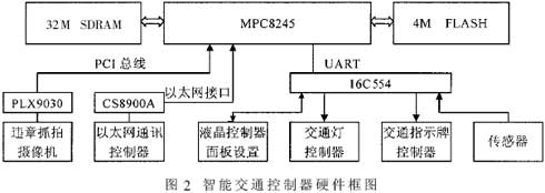 滤网与交通控制器的设计