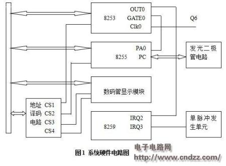 音频、视频插座与交通控制器的设计