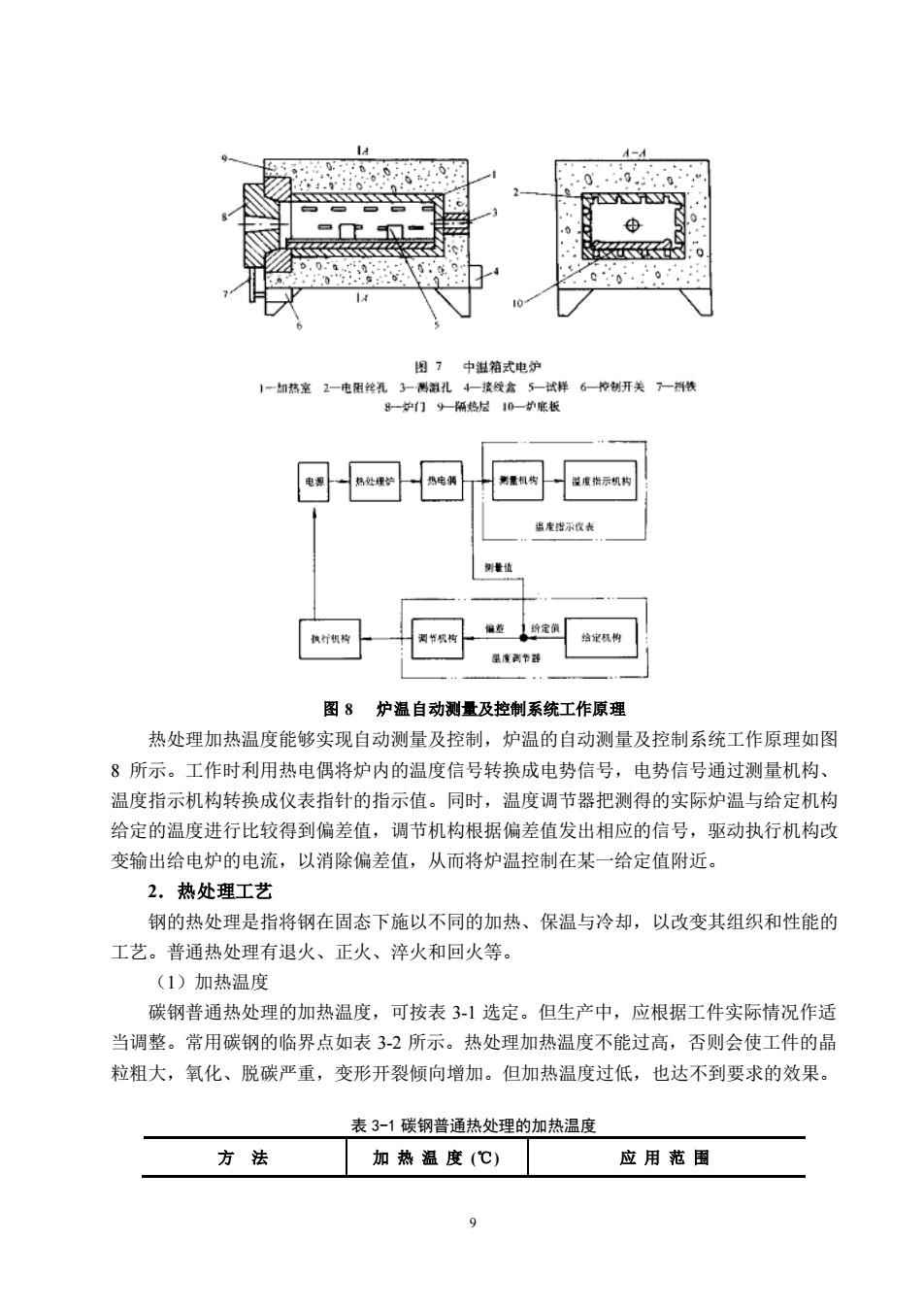 热处理与交通控制器的设计