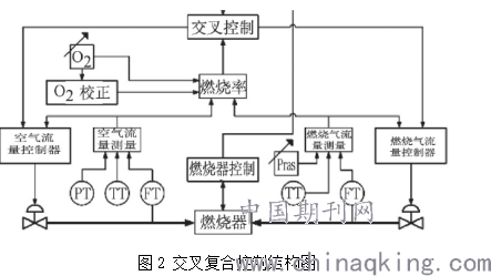 热处理与交通控制器的设计