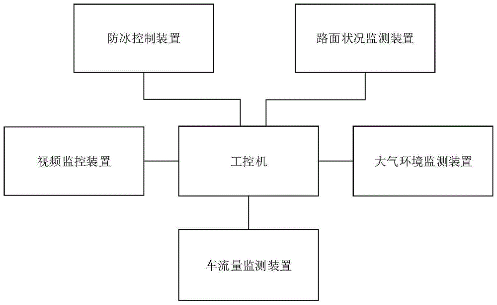 冰袋与交通控制器的设计