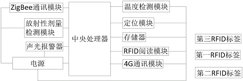 探伤仪与交通控制器的设计