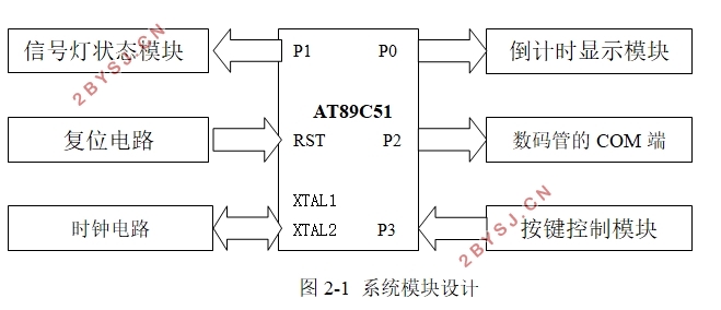 高杆灯与交通控制器的设计