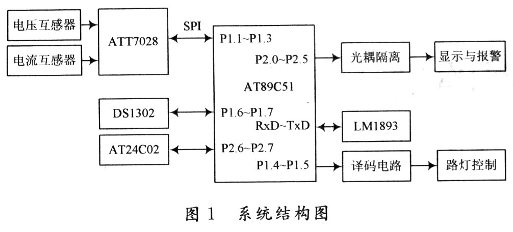 节能灯与交通控制器的设计