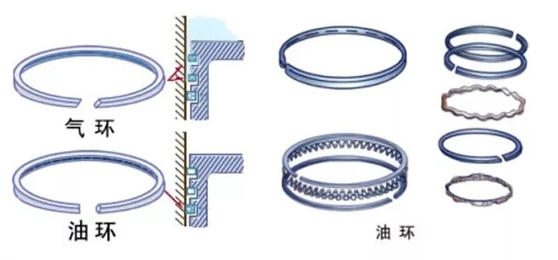 活塞、活塞环、活塞销与交通控制器的设计