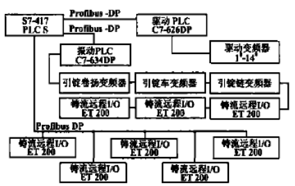 冶炼成套设备与交通控制器的设计