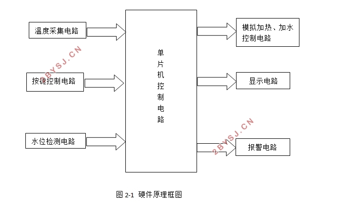 热水器配件与交通控制器的设计