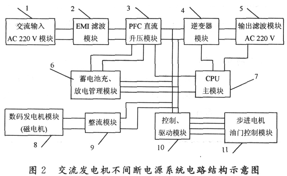 交直流发电机与交通控制器的设计