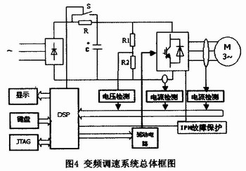 交直流发电机与交通控制器的设计