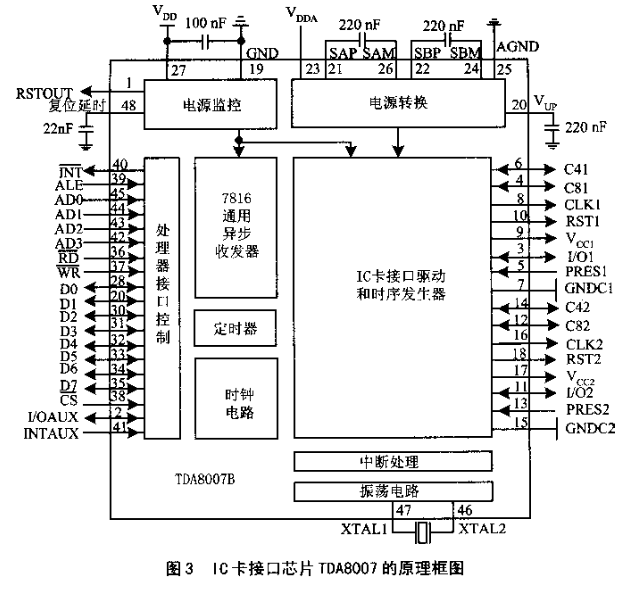 模块接口卡与交通控制器的设计