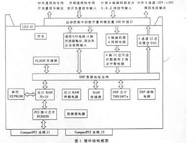 模块接口卡与交通控制器的设计