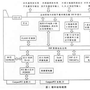 支票打印与交通控制器的设计