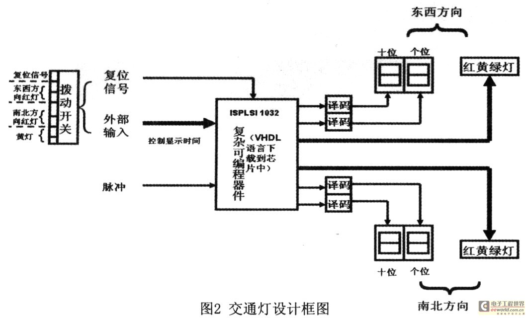 长石与交通控制器的设计