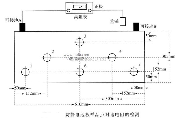 防静电地板与交通控制器的设计