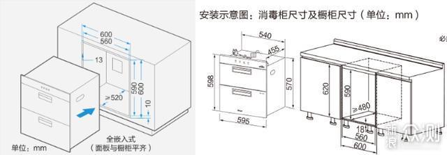 消毒柜配件与烟灰缸与热水器角阀安装距离多少