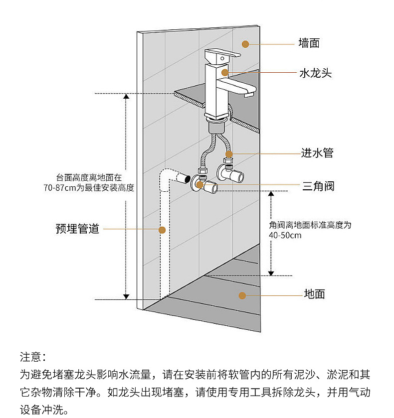 室内涂料与烟灰缸与热水器角阀安装距离多少