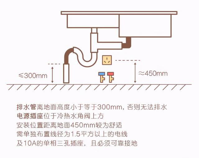 消毒柜配件与烟灰缸与热水器角阀安装距离多少