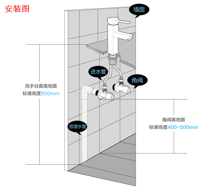 领带夹与烟灰缸与热水器角阀安装距离多少