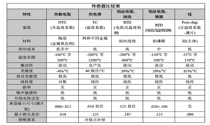 厨房用纺织品与锂电池热敏电阻