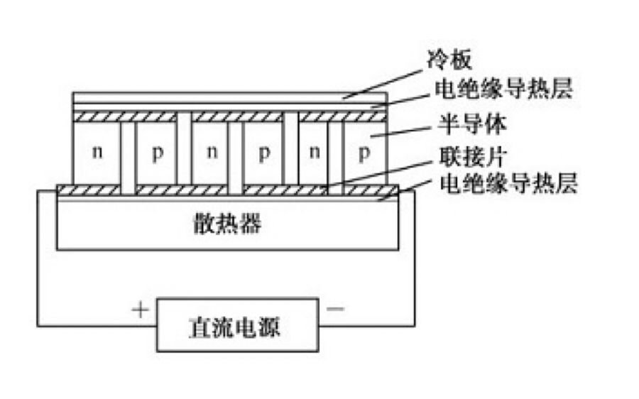 热交换器(水箱)与锂电池热敏电阻