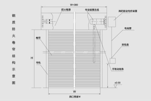 卷闸门与锅炉防护措施